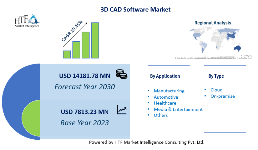 3D CAD Software Market