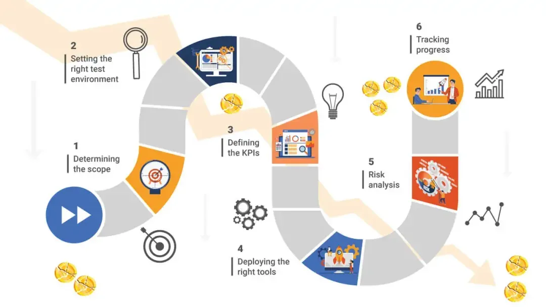 Roadmapping Software Market