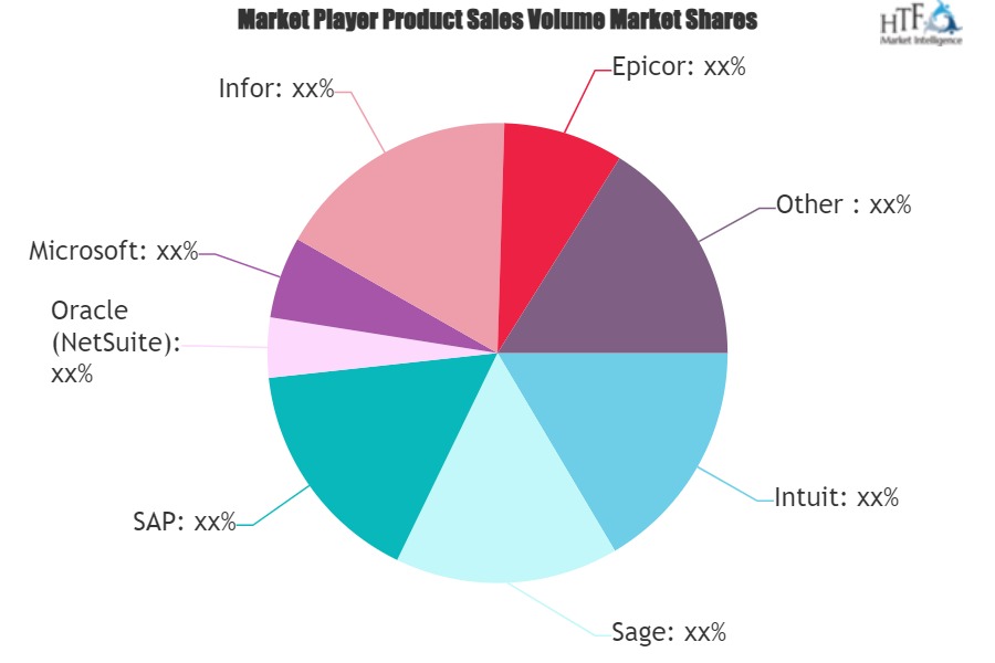 Accounting Software Market