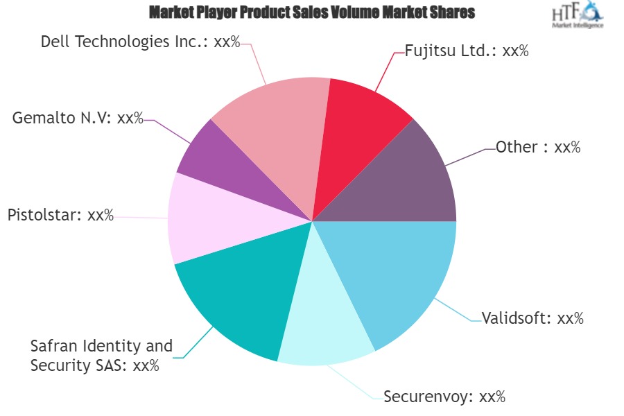 Advanced Authentication Market