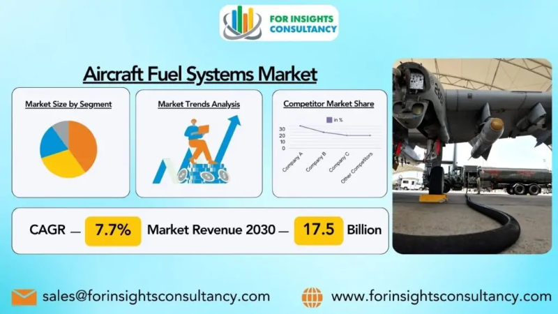 Aircraft Fuel Systems Market