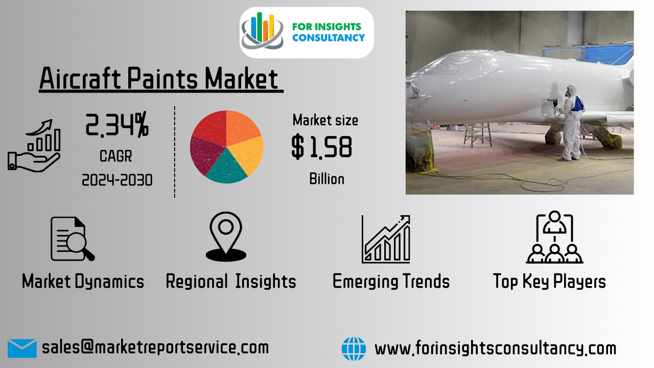 Aircraft Paints Market