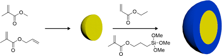 Allyl Methacrylate Market