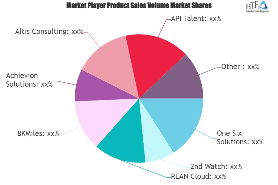 Amazon Redshift Consulting Services Market