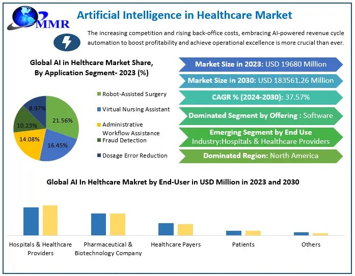 Artificial Intelligence in Healthcare Market