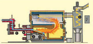 Biomass Boiler Market