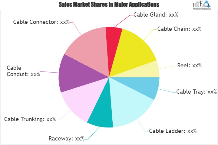 Cable Management System Market