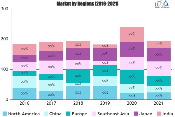 Military Robotics Market