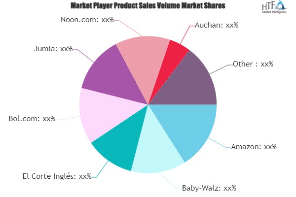 Online Baby Products Retailing Market