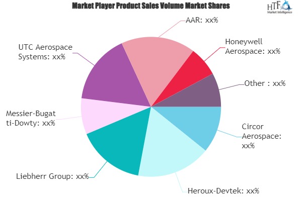 Commercial Aircraft Landing Gear Market