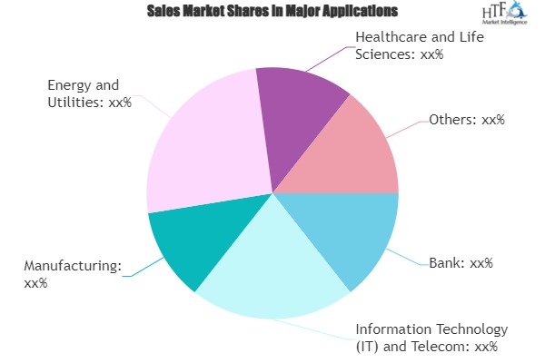 Indirect Tax Management Market