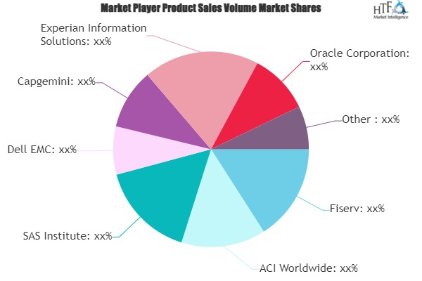 Financial Crime and Fraud Management Solutions Market