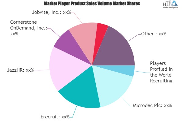 Recruiting Software Market