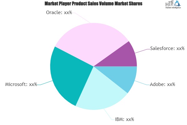 Lead Management Software Market