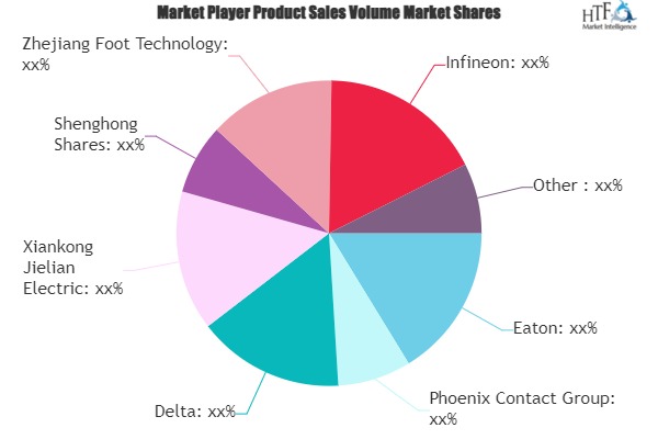 AC High Power Charging Module Market