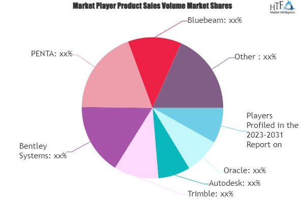 Contractor Management Software Market