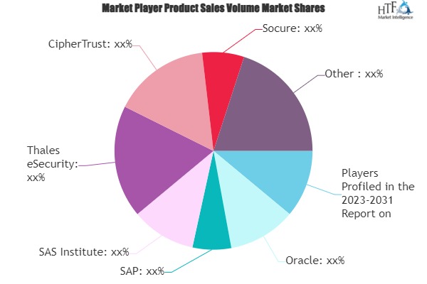 Privacy Enhancing Technology Market