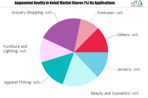 Augmented Reality in Retail Market