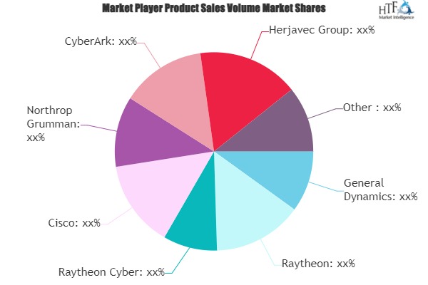 Federal Cyber Security Market