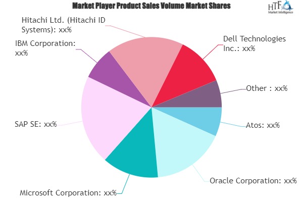 User Provisioning Market