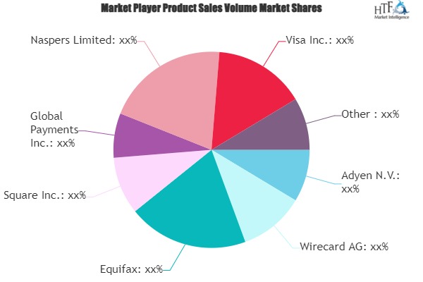 Payment Processing Solutions Market