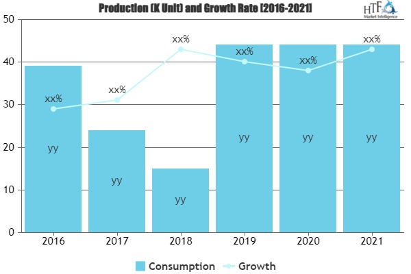 Threat Detection Systems Sales Market