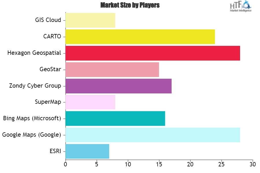 Cloud GIS Market