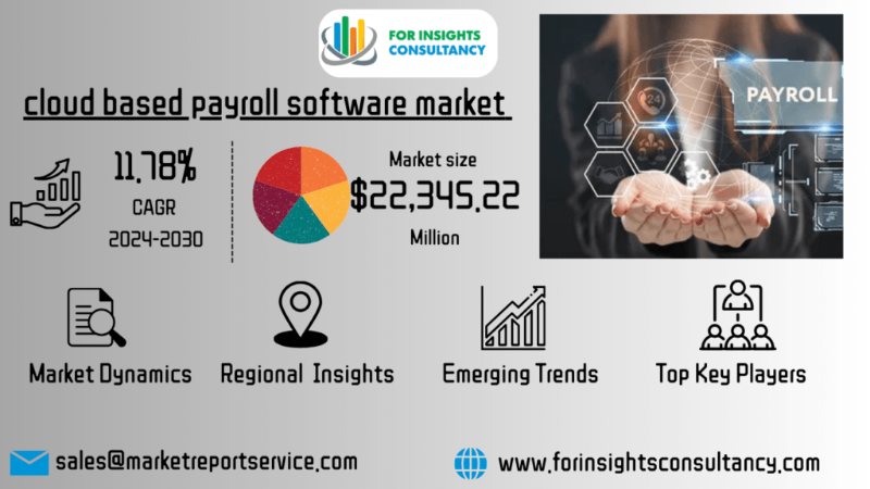 Cloud-based Payroll Software market