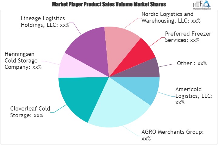 Cold Chain System Market- Latest Study Reveals New Growth Dynamics: Americold Logistics, AGRO Merchants, Cloverleaf Cold Storage