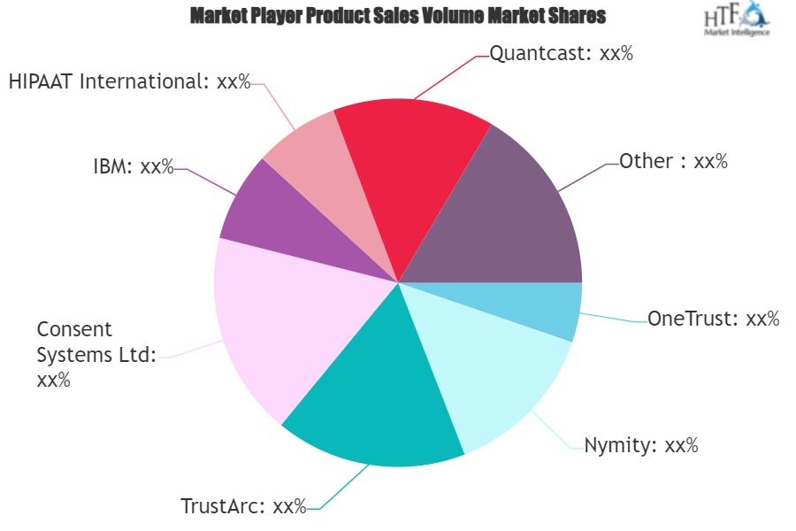 Consent-Management Platform Market