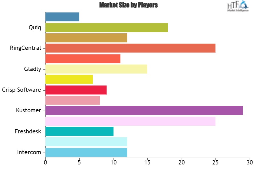 Conversational Customer Engagement Software Market