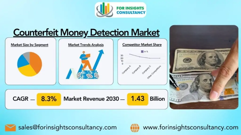 Counterfeit Money Detection Market