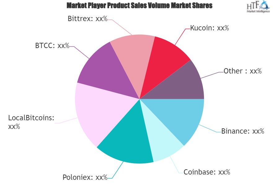 Cryptocurrency Software Market