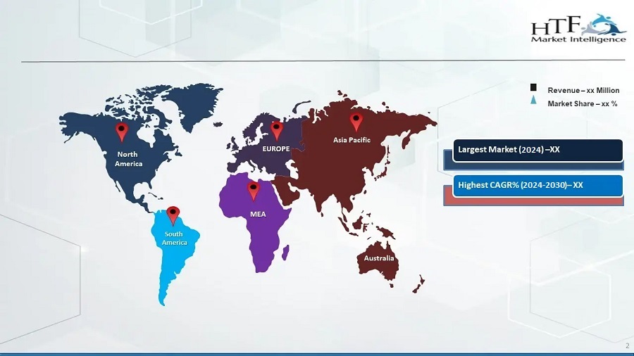 Cyber Attack Simulation Tools Market