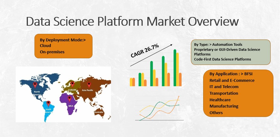 Data Science Platform Market