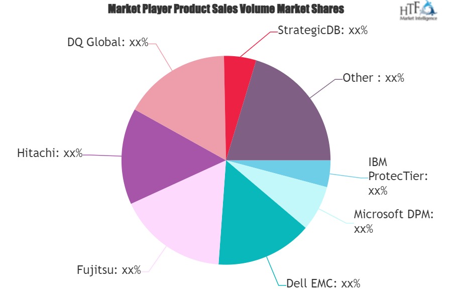 Deduplication Tools Market