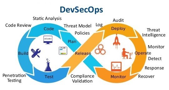 DevSecOps