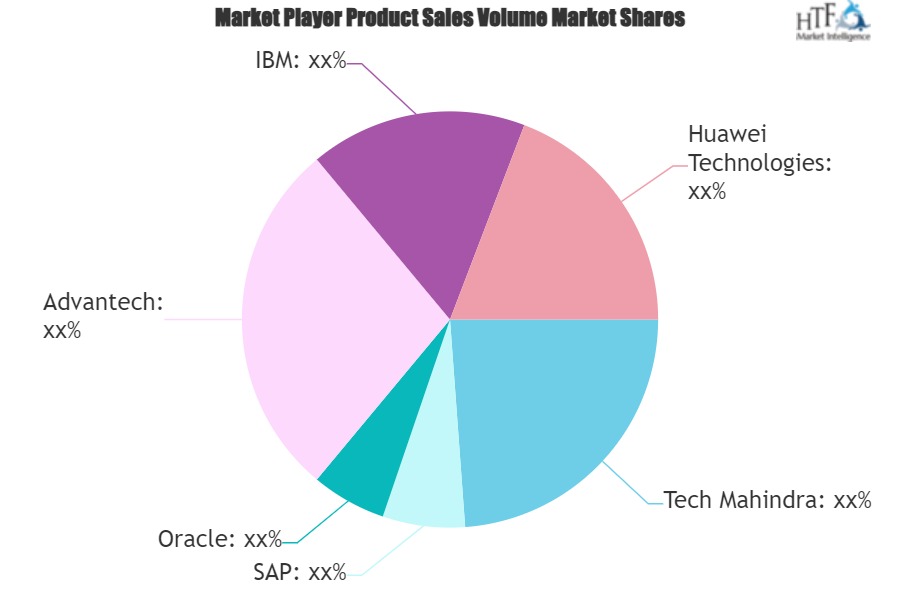 Digitized Logistics Market