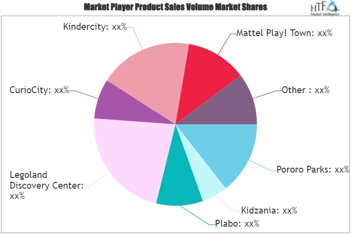 Edutainment Market Size, Player Analysis & Segment Growth 2024-2032