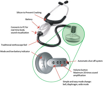 Electronic Stethoscope Market