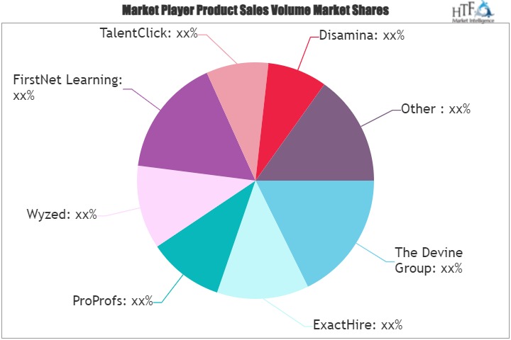 Employee Assessment Software Market is Booming Worldwide | ExactHire, ProProfs, Wyzed