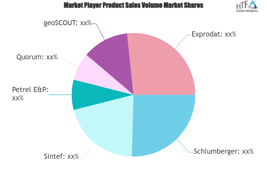 Exploration Software Market