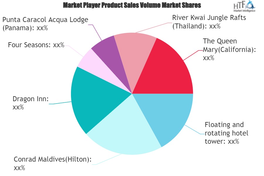 Floating Hotels Market