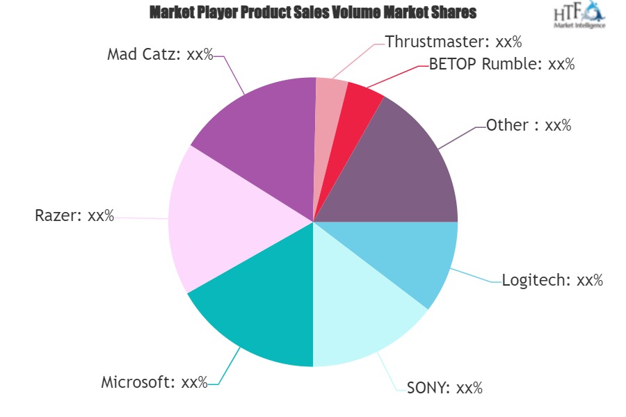 Gamepad Market