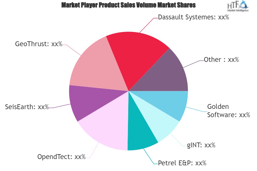 Geology Seismic Software Market