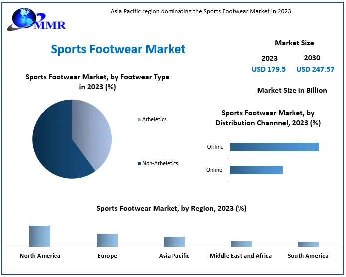 Global Sports Footwear Market