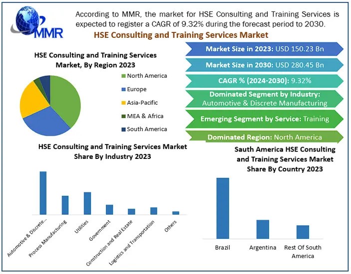 HSE Consulting and Training Services Market