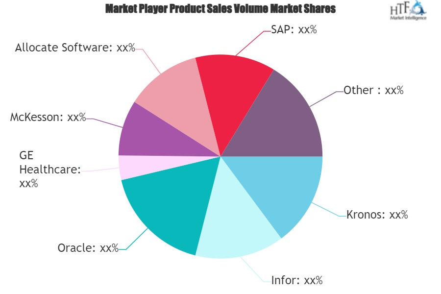 Hospital Workforce Management Software Market