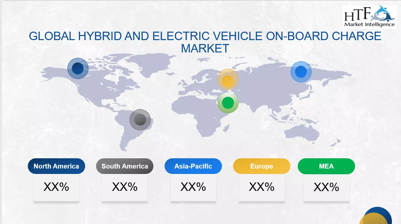 Hybrid and Electric Vehicle On-Board Charger Market