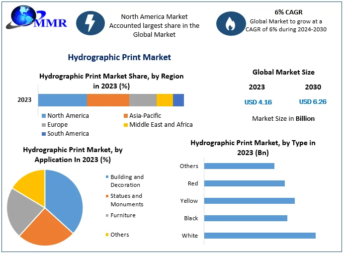 Hydrographic Print Market